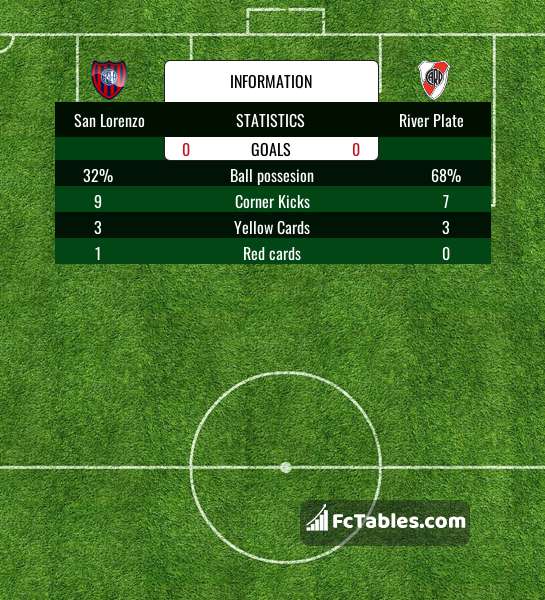 San Lorenzo vs Lanús H2H stats - SoccerPunter