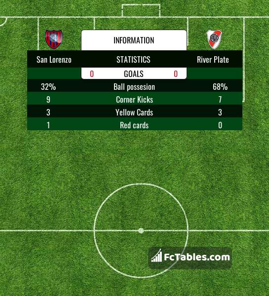 San Lorenzo Res. Table, Stats and Fixtures - Argentina