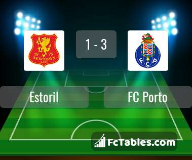 Podgląd zdjęcia Estoril - FC Porto