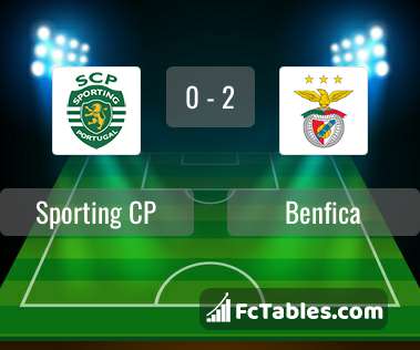 Anteprima della foto Sporting CP - Benfica