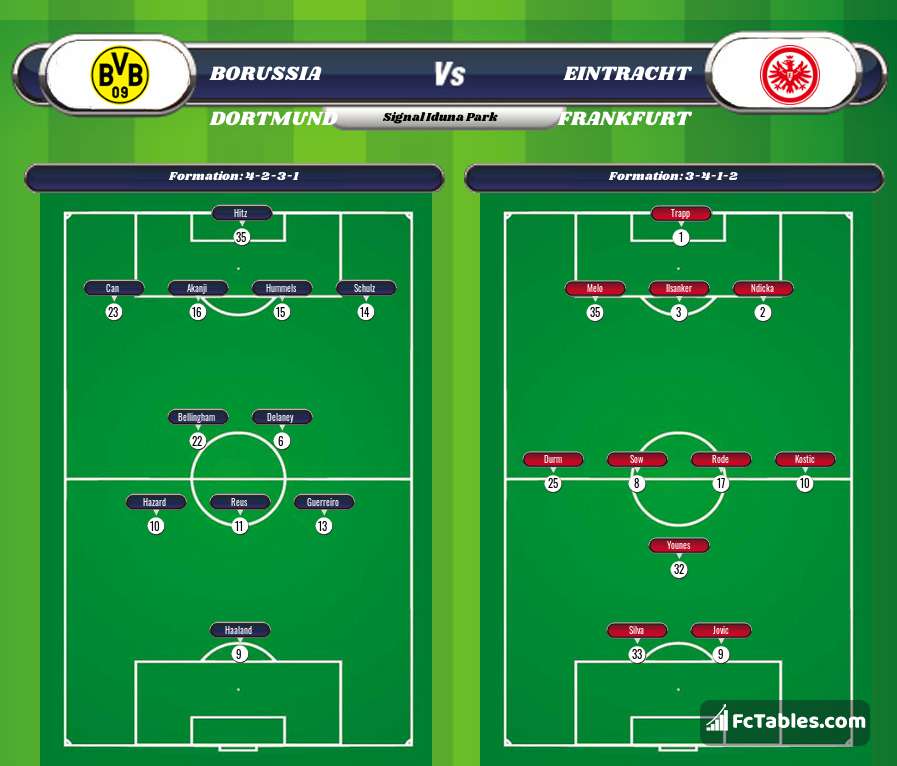 Podgląd zdjęcia Borussia Dortmund - Eintracht Frankfurt