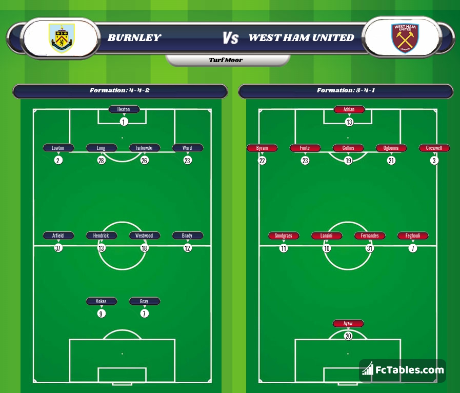 Preview image Burnley - West Ham