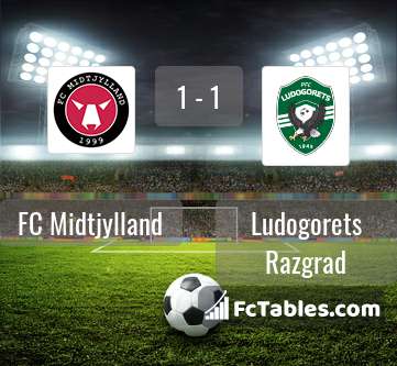 Podgląd zdjęcia FC Midtjylland - Łudogorec Razgrad