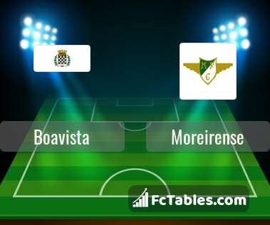 Preview image Boavista - Moreirense