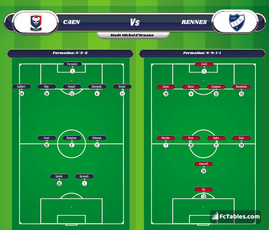 Preview image Caen - Rennes