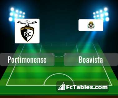 Preview image Portimonense - Boavista
