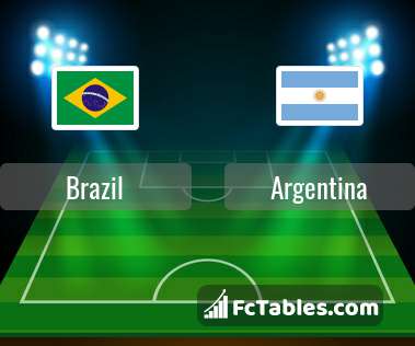 Preview image Brazil - Argentina