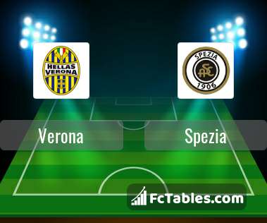 Anteprima della foto Hellas Verona - Spezia