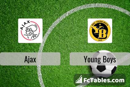 Anteprima della foto Ajax - Young Boys