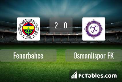 Anteprima della foto Fenerbahce - Osmanlispor FK