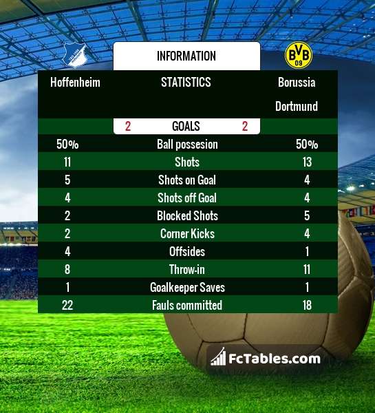 Preview image Hoffenheim - Borussia Dortmund