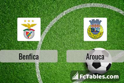 Anteprima della foto Benfica - Arouca