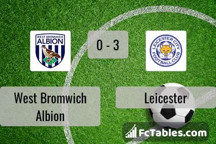 Preview image West Bromwich Albion - Leicester