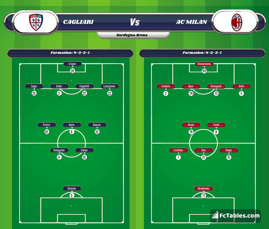 Preview image Cagliari - AC Milan