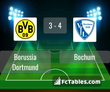 Anteprima della foto Borussia Dortmund - Bochum