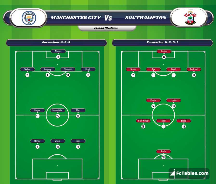 Preview image Manchester City - Southampton