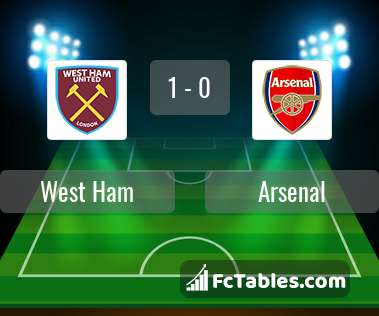 Podgląd zdjęcia West Ham United - Arsenal