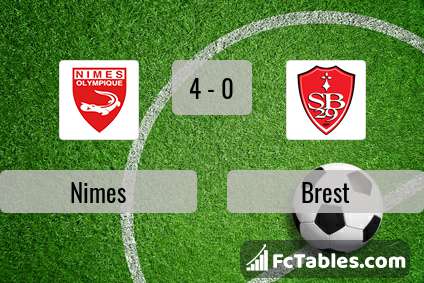 Preview image Nimes - Brest