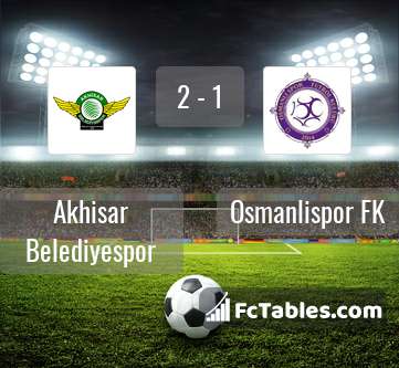Anteprima della foto Akhisar Belediye Genclik Ve Spor - Osmanlispor FK