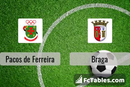 Preview image Pacos de Ferreira - Braga