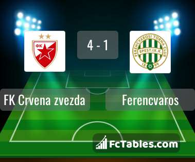 Preview image FK Crvena zvezda - Ferencvaros