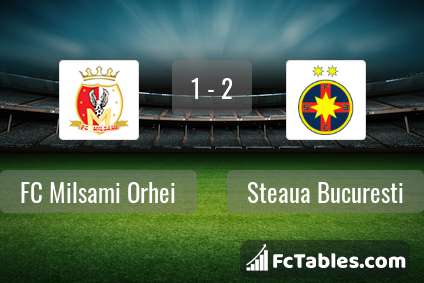 Anteprima della foto FC Milsami Orhei - Steaua Bucuresti