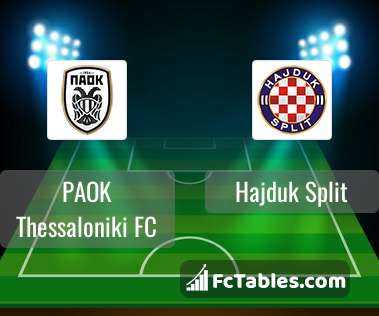 HNK Hajduk Split vs AEK Athens live score, H2H and lineups