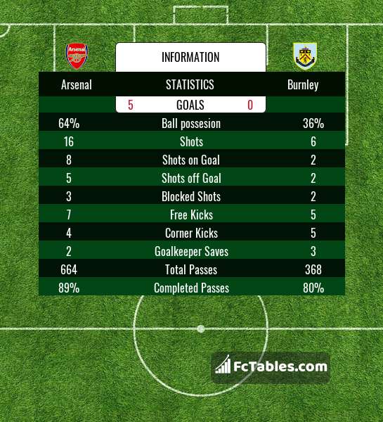 Preview image Arsenal - Burnley