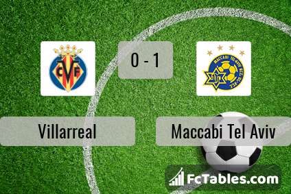 Preview image Villarreal - Maccabi Tel Aviv