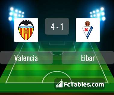 Podgląd zdjęcia Valencia CF - Eibar