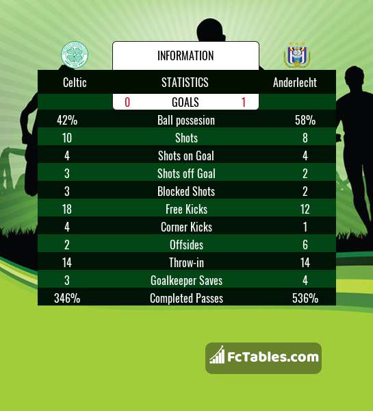 Preview image Celtic - Anderlecht