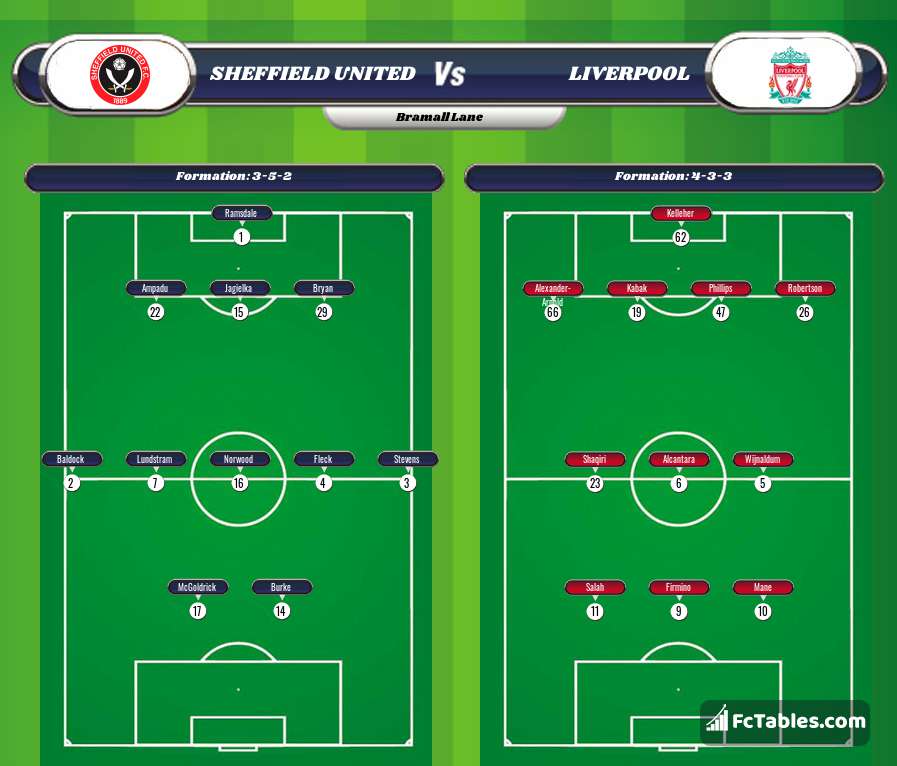 Preview image Sheffield United - Liverpool