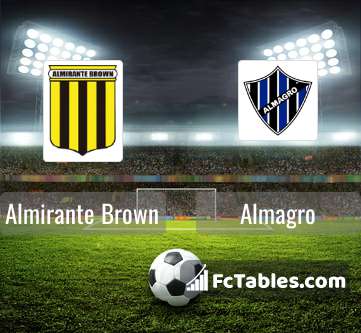 Atlanta x Almirante Brown Estatísticas Confronto Direto