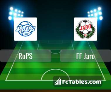 Ff Jaro Fc Results