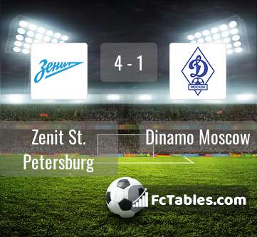 Preview image Zenit St. Petersburg - Dinamo Moscow