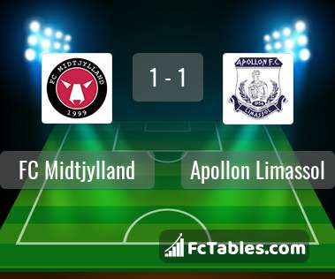 Preview image FC Midtjylland - Apollon Limassol