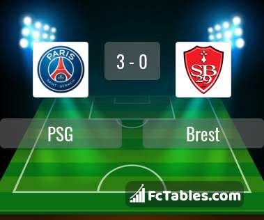 Preview image PSG - Brest