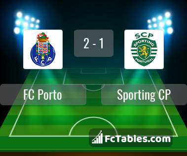 Podgląd zdjęcia FC Porto - Sporting Lizbona