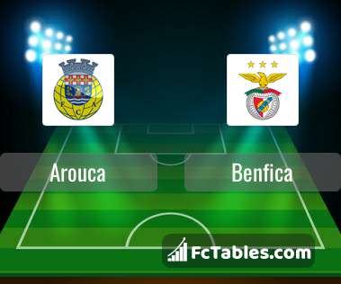 Preview image Arouca - Benfica