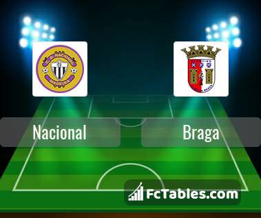 Podgląd zdjęcia Nacional - Braga