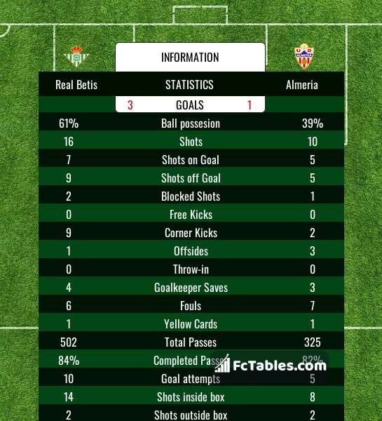 Preview image Real Betis - Almeria