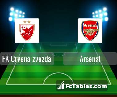 Preview image FK Crvena zvezda - Arsenal