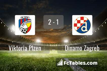 Preview image Viktoria Plzen - Dinamo Zagreb