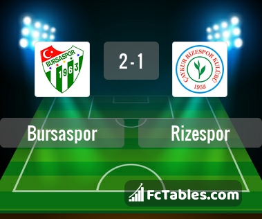 Preview image Bursaspor - Rizespor