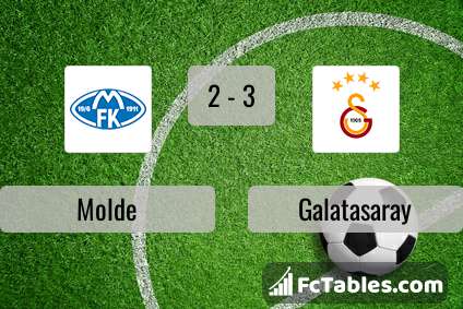 Podgląd zdjęcia Molde - Galatasaray Stambuł