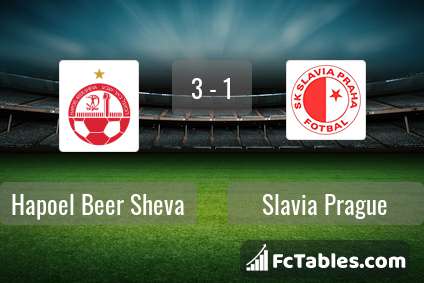 Preview image Hapoel Beer Sheva - Slavia Prague