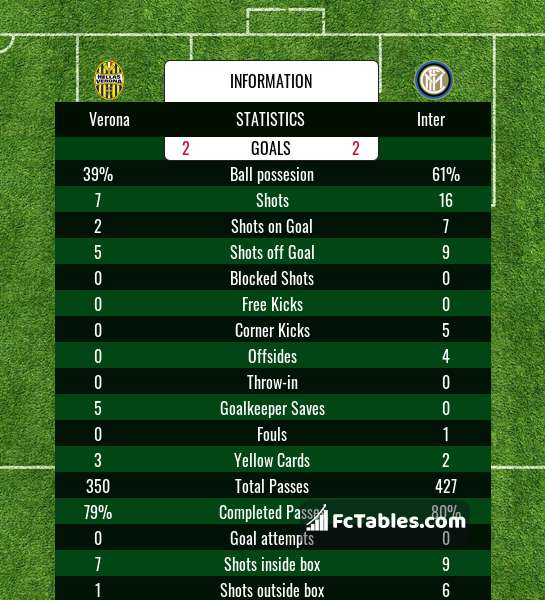 Preview image Verona - Inter