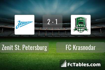 Preview image Zenit St. Petersburg - FC Krasnodar