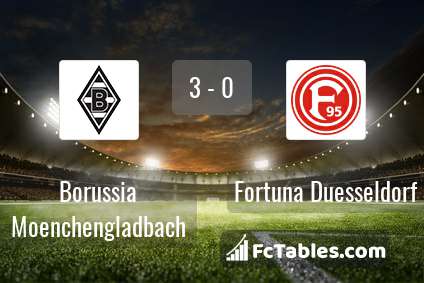 Preview image Borussia Moenchengladbach - Fortuna Duesseldorf