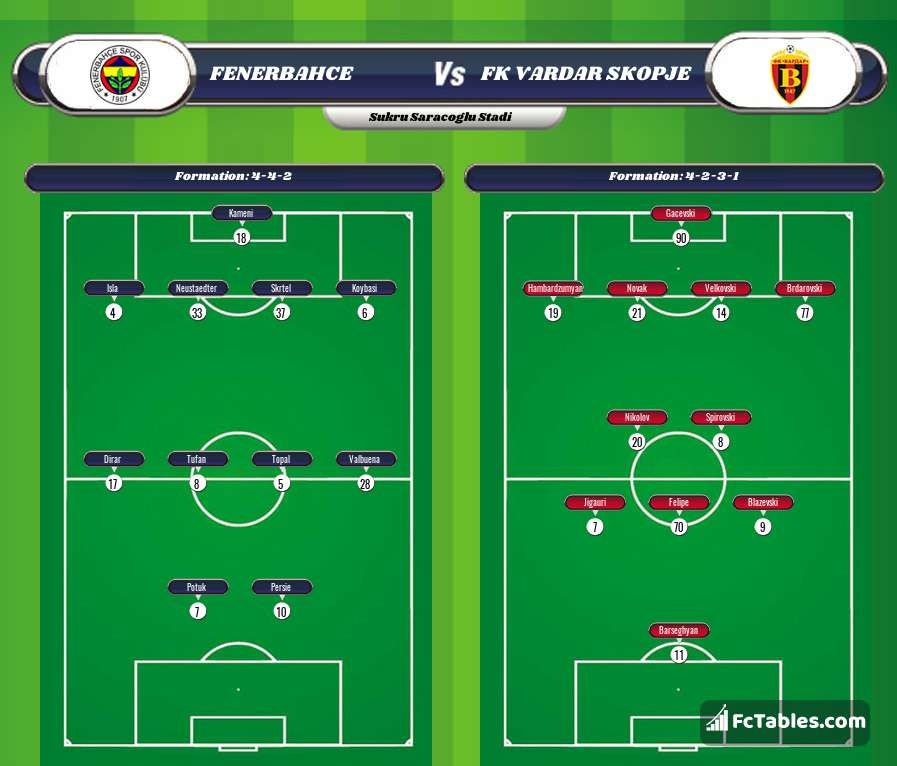 Preview image Fenerbahce - FK Vardar Skopje